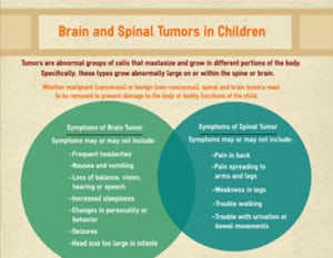 Brain-and-Spinal-Tumors-in-Children-by-the-International-Society-for-Children-with-Cancer-Thumb