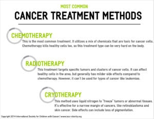 Cancer-Treatment-Methods-by-International-Society-for-Children-with-Cancer-IG