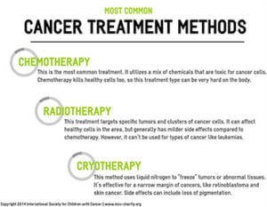 Cancer-Treatment-Methods-by-International-Society-for-Children-with-Cancer-IG-Thumb