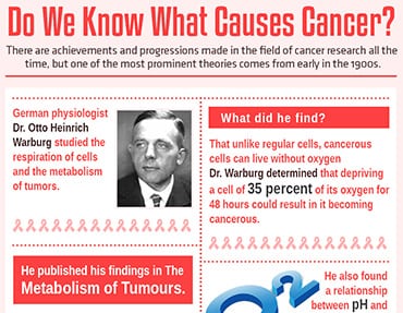 Do-We-Know-What-Causes-Cancer-by-International-Society-for-Children-with-Cancer-thumb