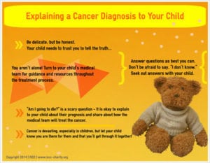 Explaining-a-Cancer-Diagnosis-by-The-International-Society-for-Children-with-Cancer-Thumb