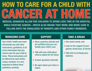 How-to-Care-for-a-Child-with-Cancer-at-Home-by-International-Society-for-thumb
