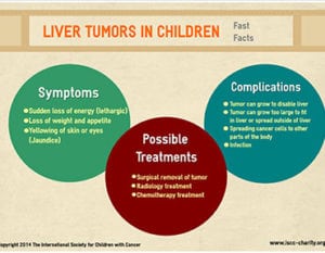 Liver-Tumors-in-Children-by-the-International-Society-for-Children-with-Cancer-Thumb