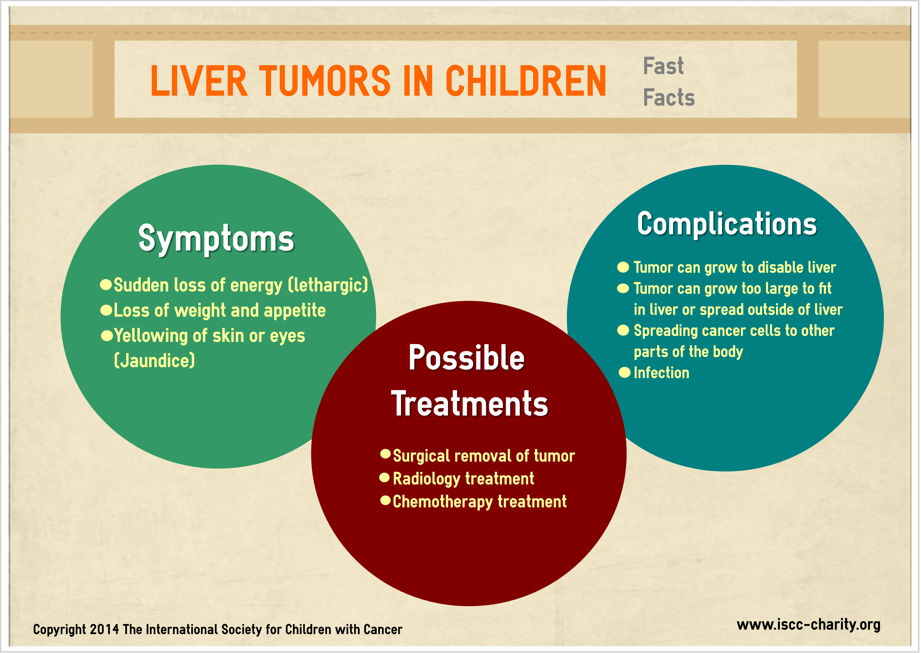 Liver-Tumors-in-Children-by-the-International-Society-for-Children-with-Cancer