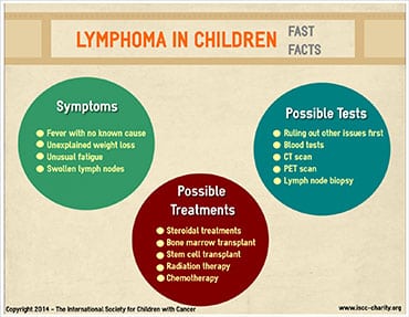 Lymphoma-Facts-IG-Thumb