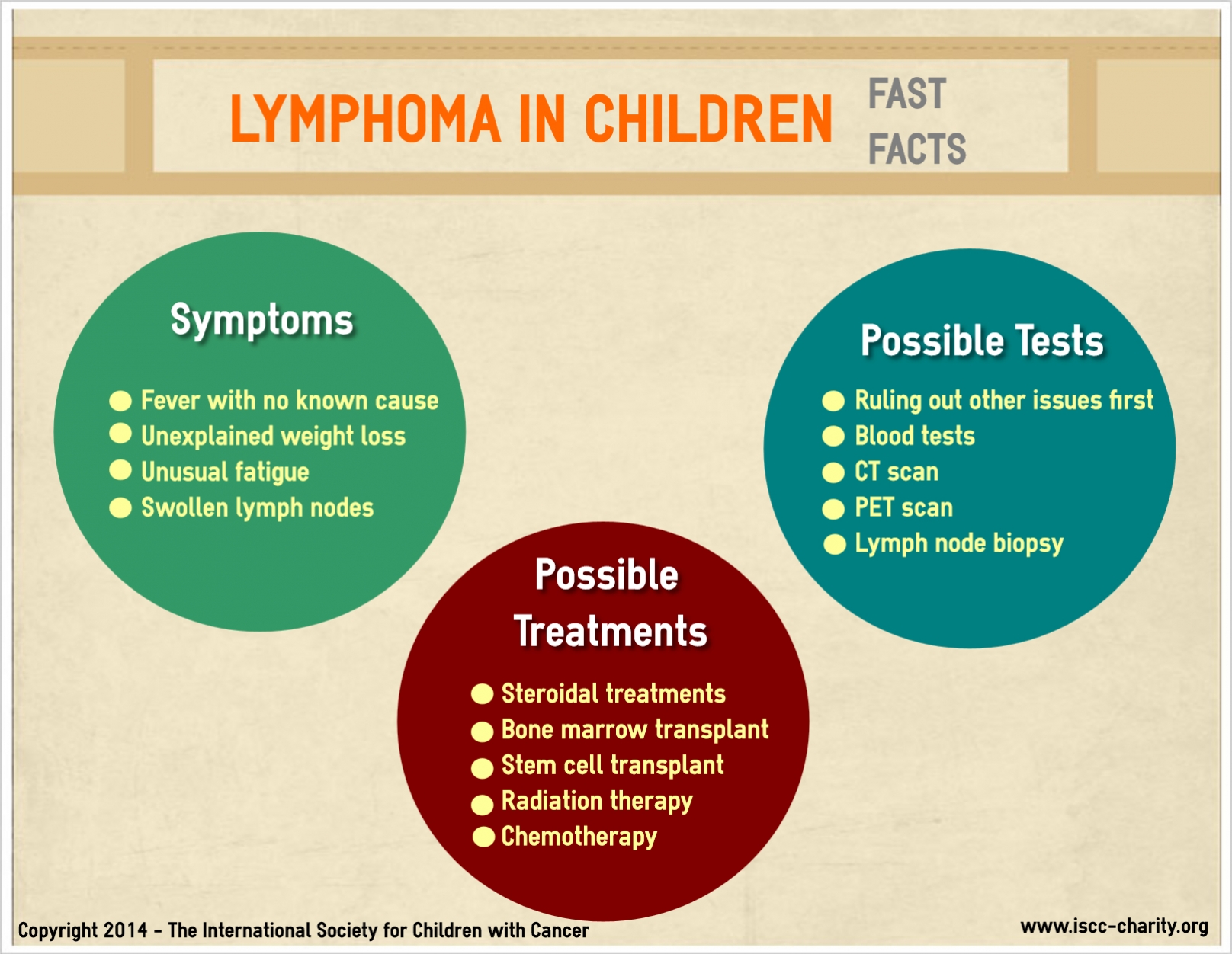 Lymphoma-Facts-IG