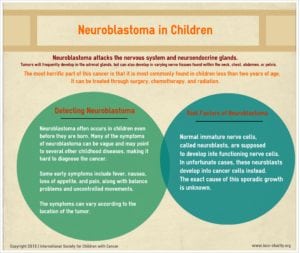 Neuroblastoma-by-International-Society-for-Children-with-Cancer