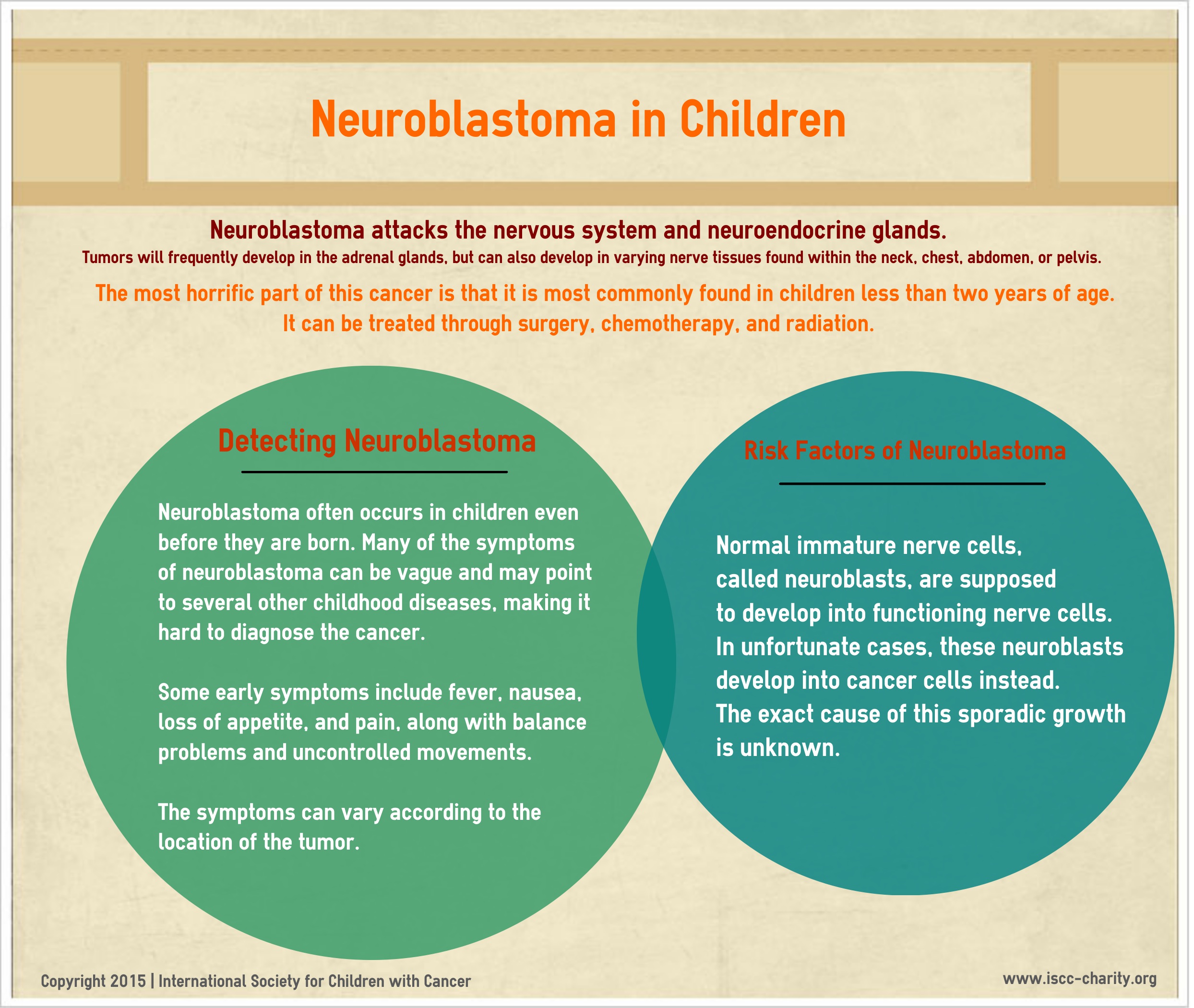 Neuroblastoma-by-International-Society-for-Children-with-Cancer