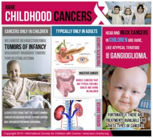 Rare-Childhood-Cancers-by-International-Society-for-Children-with-Cancer