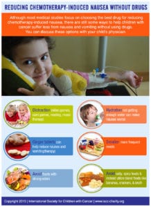 Reducing-Chemotherapy-Induced-Nausea-Without-Drugs-by-International-Society-for-Children-with-Cancer1