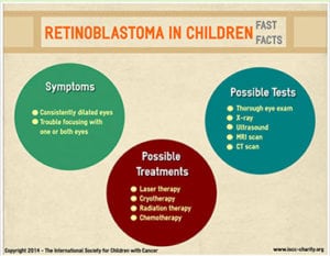 Retinoblastoma-by-The-International-Society-for-Children-with-Cancer-IG-Thumb