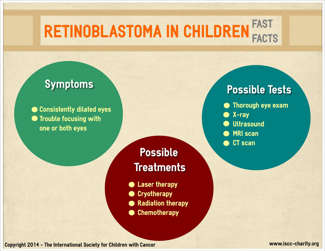 Retinoblastoma-by-The-International-Society-for-Children-with-Cancer-IG