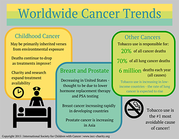 Worldwide-Cancer-Trends-by-International-Society-for-Children-with-Cancer