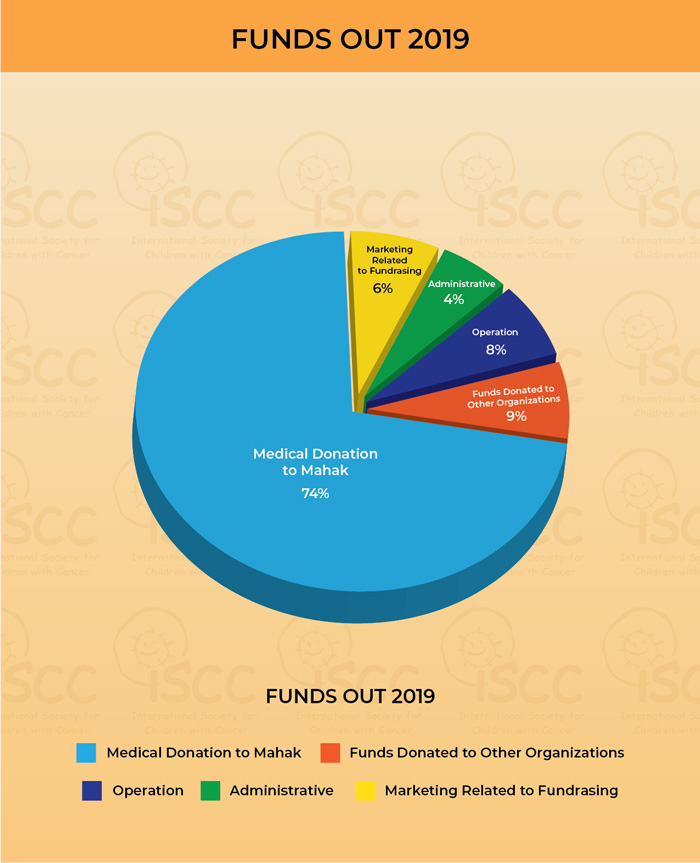 ISCC-Funds-Out-2019