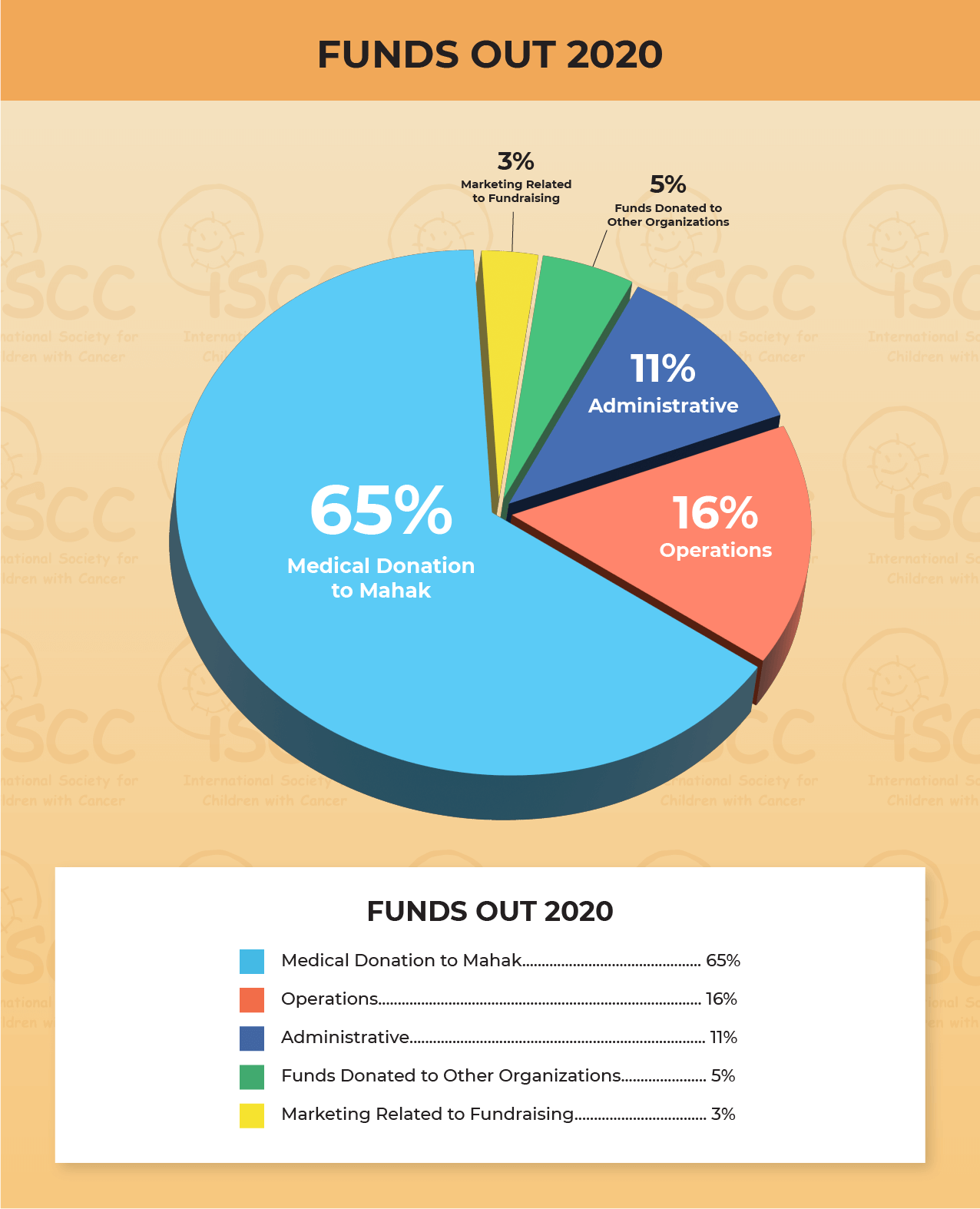 ISCC-2020-Funds-Out