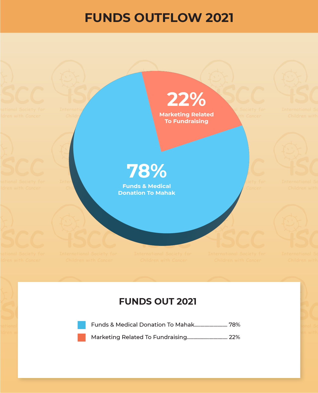 ISCC-2021-Financial-Chart-Funds-Outflow